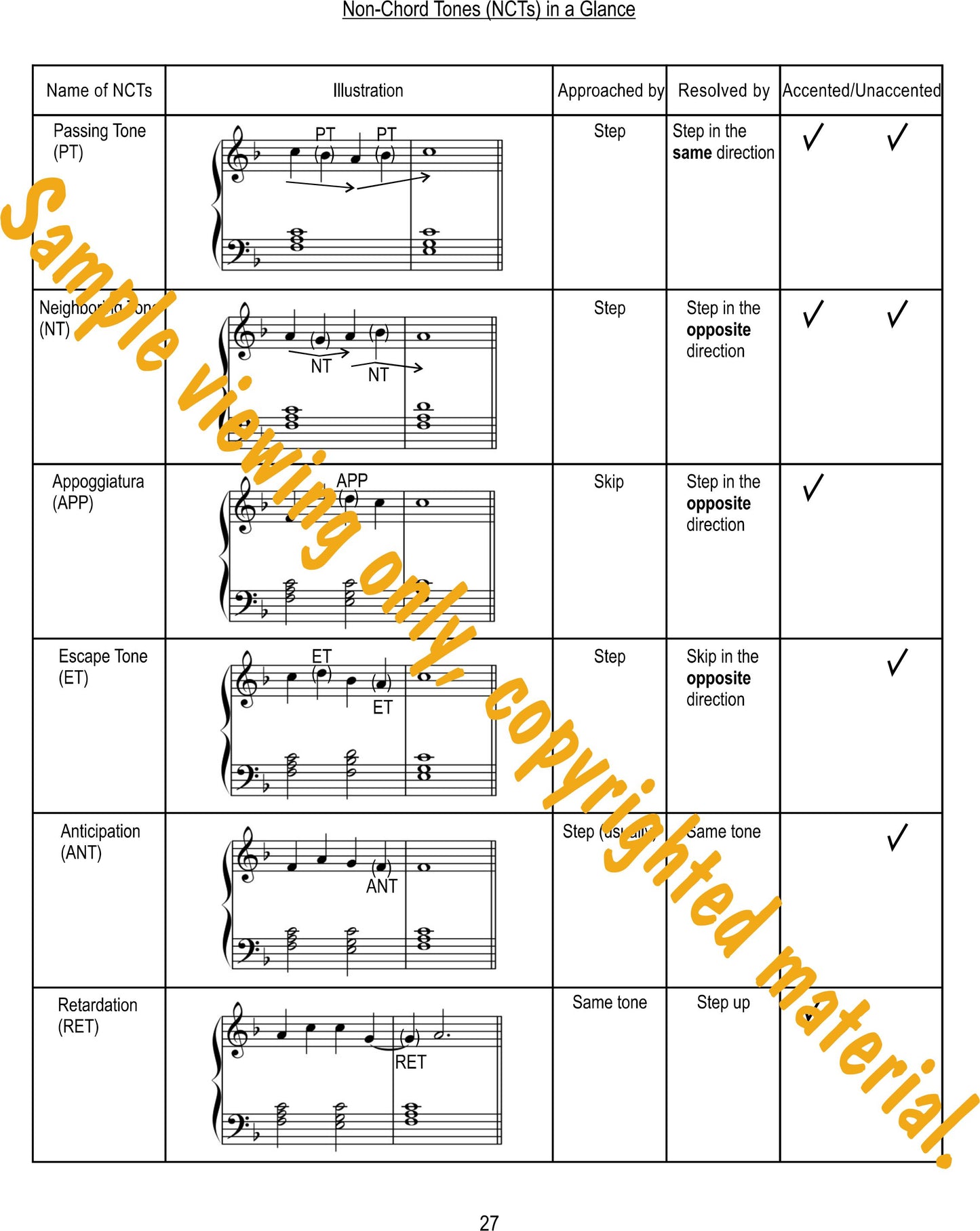 Music Theory Drills on Cadences and Non-Harmonic Tones, Sample Page 27 is a table of non-chord tones at a glance by Dr. Huei Li Chin.